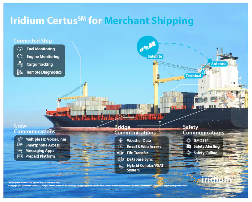 certus for merchant shipping