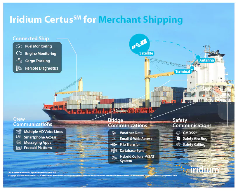 Certus for merchant shipping certus for merchant shipping