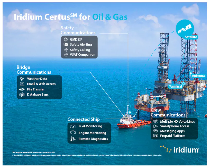 Certus for oil and gas