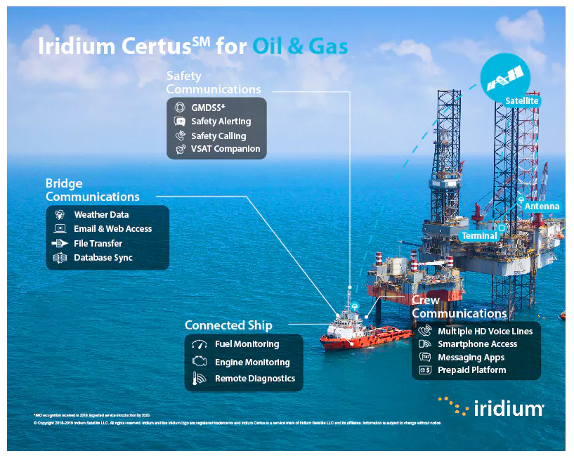 Certus for oil and gas Certus for oil and gas